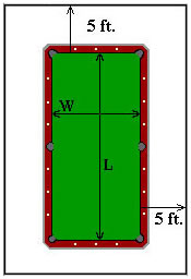 Dimensions - Orner Billiards